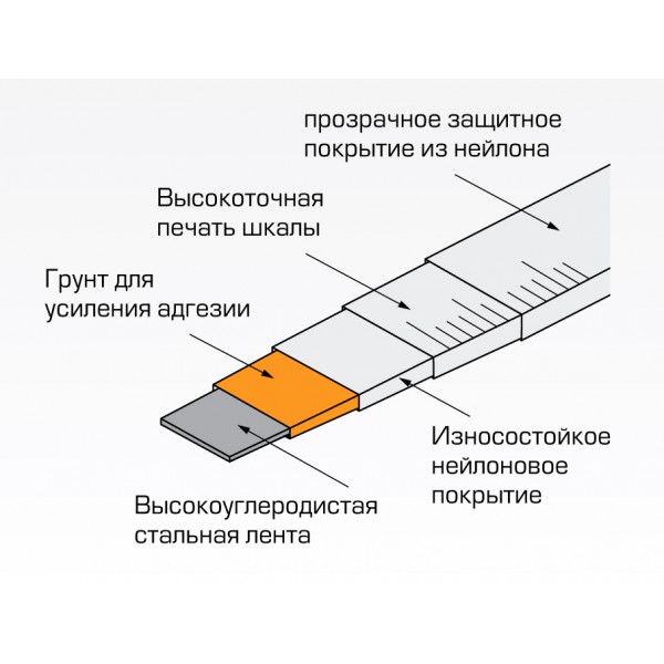 Рулетка GEOBOX PK2-100P